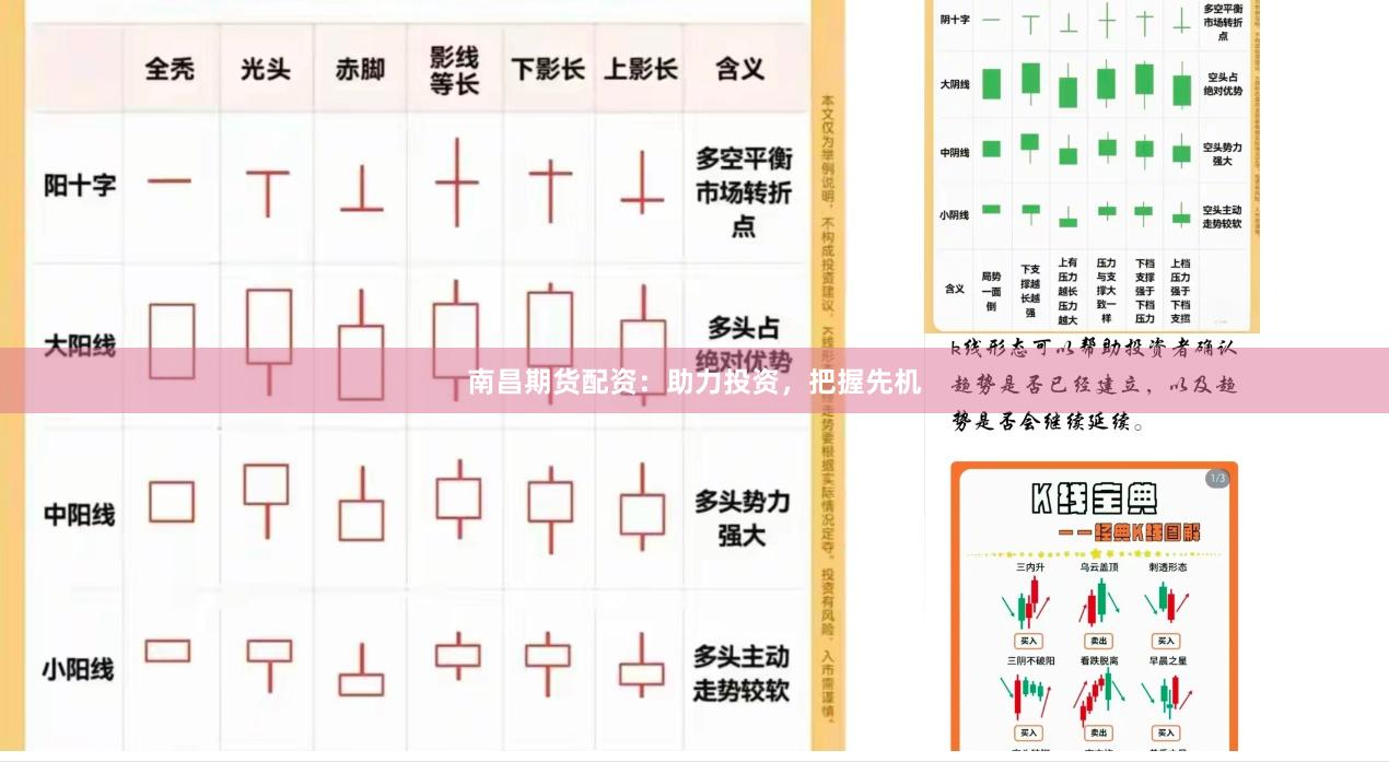 南昌期货配资：助力投资，把握先机