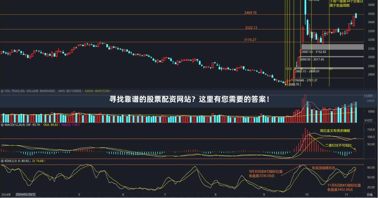 寻找靠谱的股票配资网站？这里有您需要的答案！