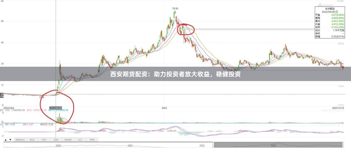 西安期货配资：助力投资者放大收益，稳健投资