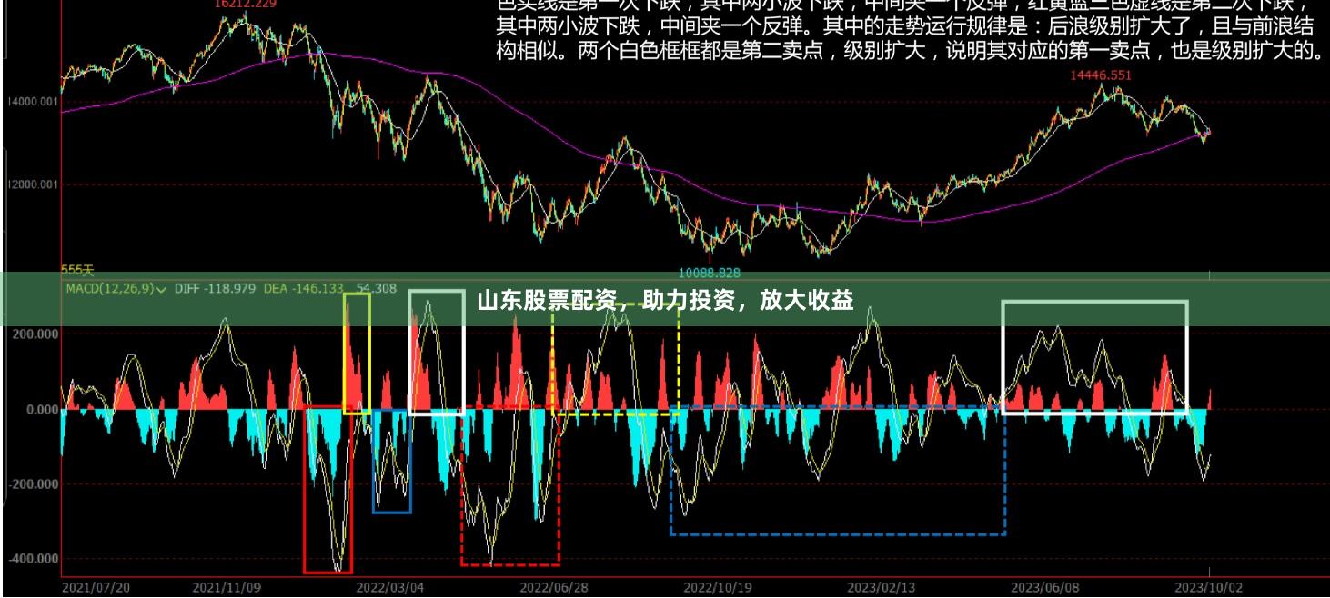 山东股票配资，助力投资，放大收益