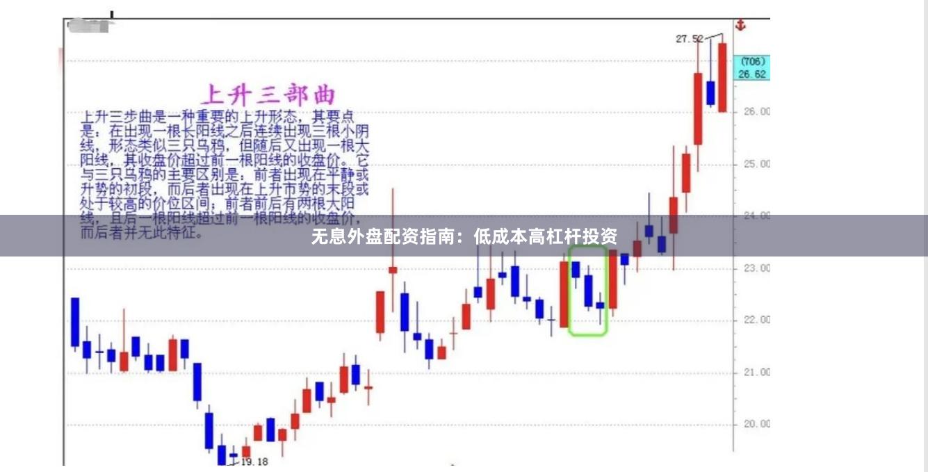 无息外盘配资指南：低成本高杠杆投资