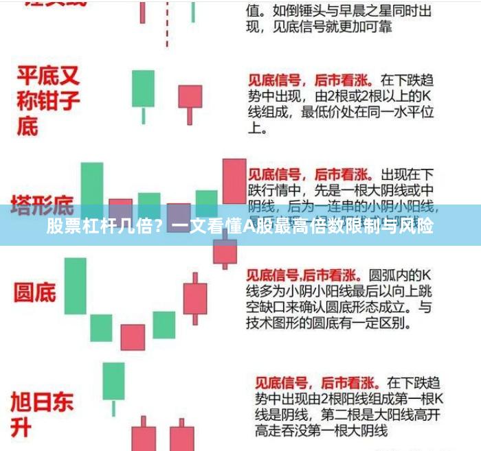 股票杠杆几倍？一文看懂A股最高倍数限制与风险